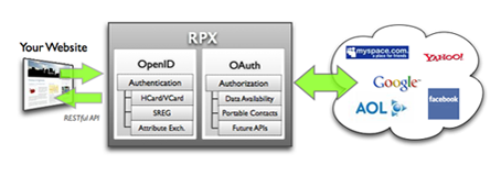 rpx-diagram